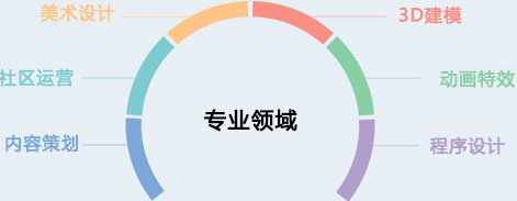 研发统计